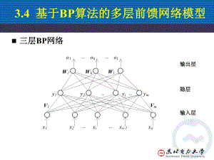 BP神经网络bp设计1课件.ppt