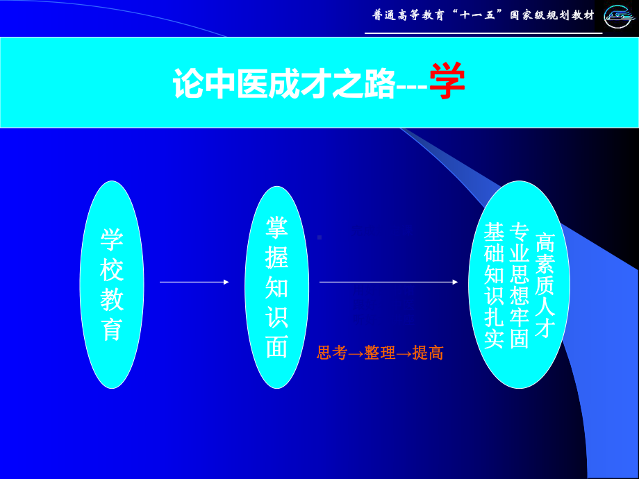 -论中医成才之路课件.ppt_第3页