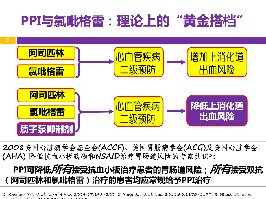 PPI安全性-PPI与氯吡格雷PPT医学课件.pptx_第3页