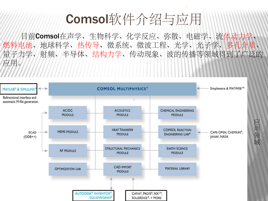 Comsol软件介绍与应用ppt课件.ppt_第3页