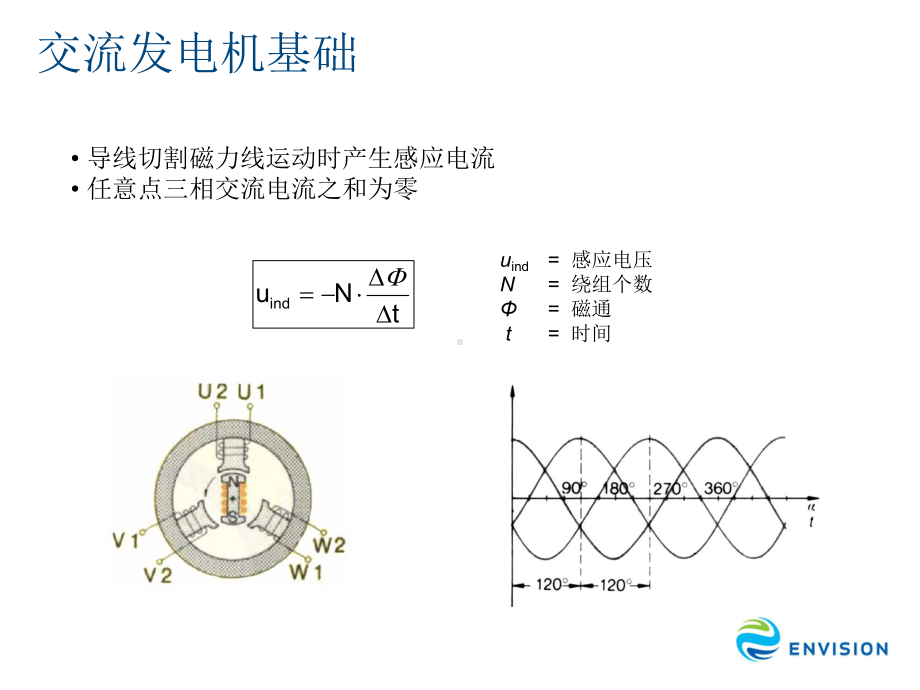 EN15系列双馈发电机培训课件.ppt_第3页