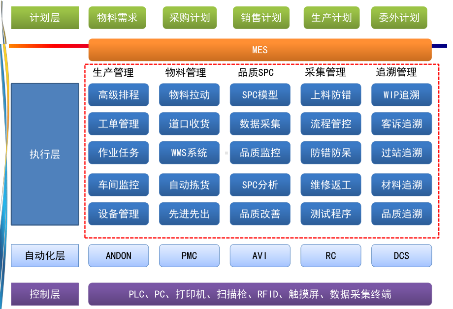 XXXX智慧工厂解决方案.ppt_第3页