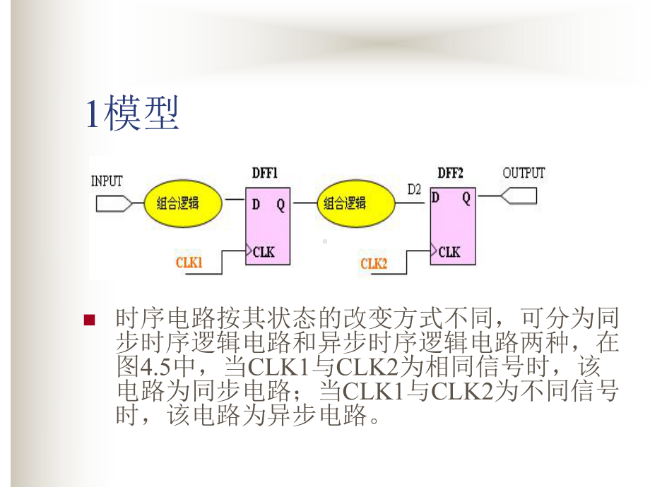 4-FPGA中verilog-时序逻辑电路设计课件.ppt_第3页