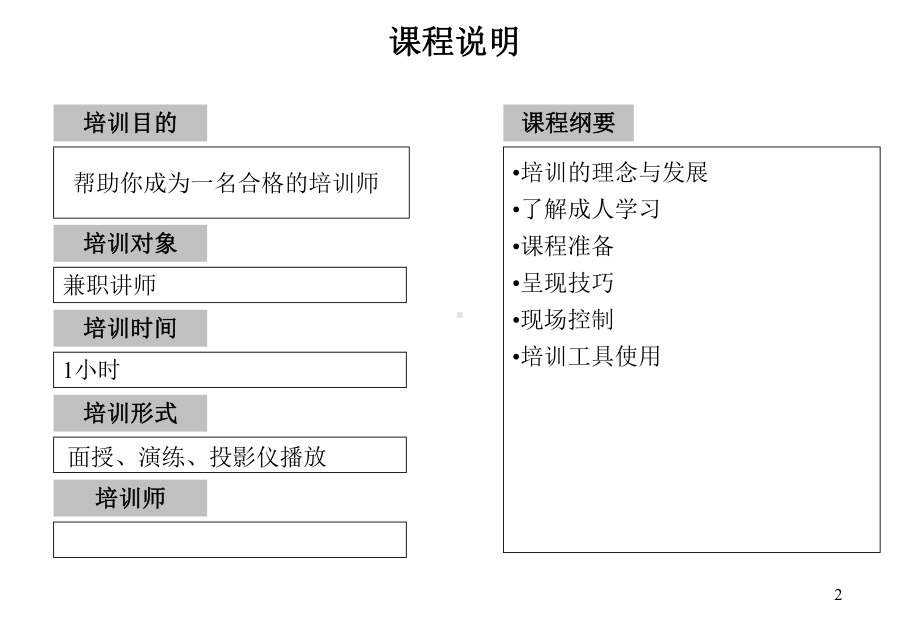 TTT-兼职讲师版(PPT105页)课件.ppt_第2页