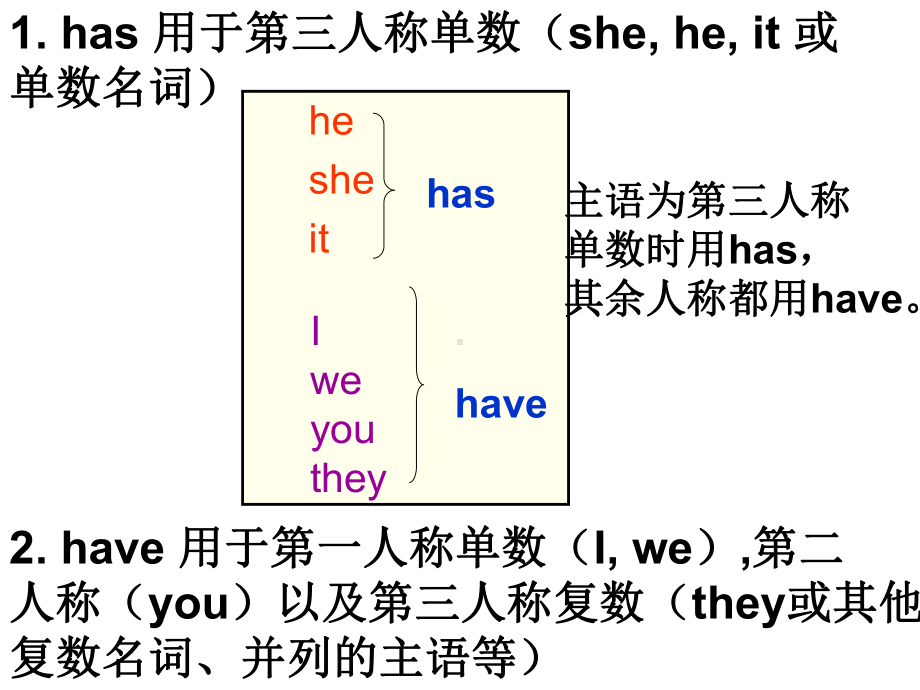 have和has的用法讲解及练习-共16页课件.ppt_第2页