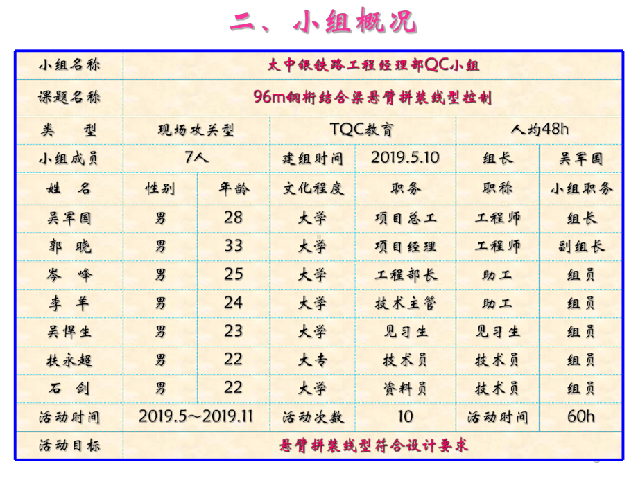 1-96m钢桁梁半悬臂施工技术25页PPT课件.ppt_第3页