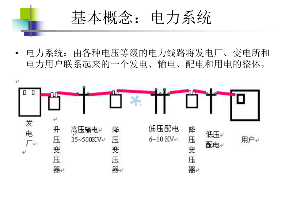 KV以下架空线路课件.ppt_第3页