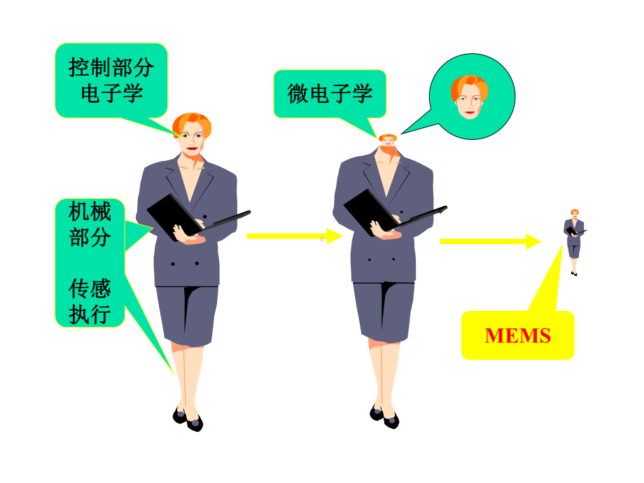 MEMS加工工艺-课件.ppt_第2页