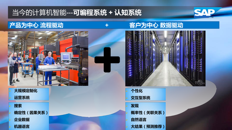 SAP-HANA-数据中心技术与云平台课件.pptx_第2页