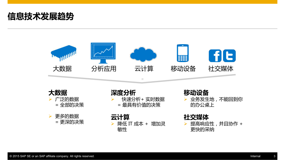 SAP-HANA-数据中心技术与云平台课件.pptx_第3页