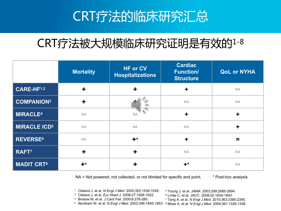 FY15Q3-CRT生理性起搏模式-adaptivCRT算法课件.pptx_第2页