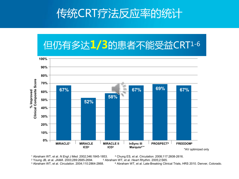 FY15Q3-CRT生理性起搏模式-adaptivCRT算法课件.pptx_第3页