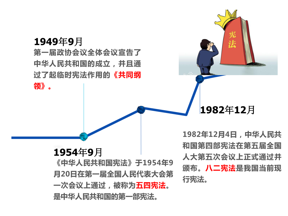 (完整PPT)第一课维护宪法权威课件.ppt_第1页