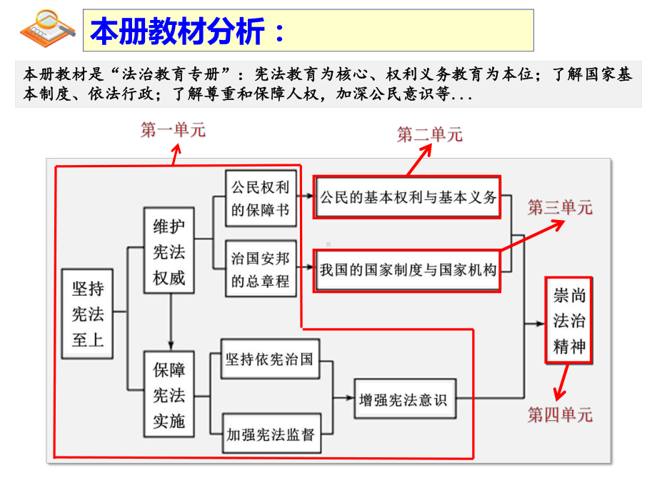 (完整PPT)第一课维护宪法权威课件.ppt_第2页