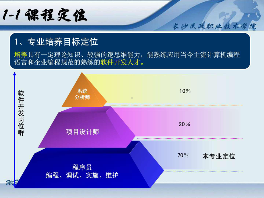 WEB应用开发说课-36页精选课件.ppt_第2页