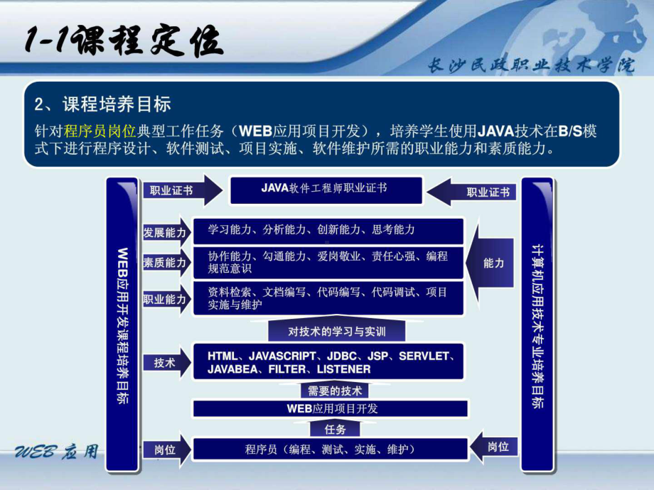 WEB应用开发说课-36页精选课件.ppt_第3页