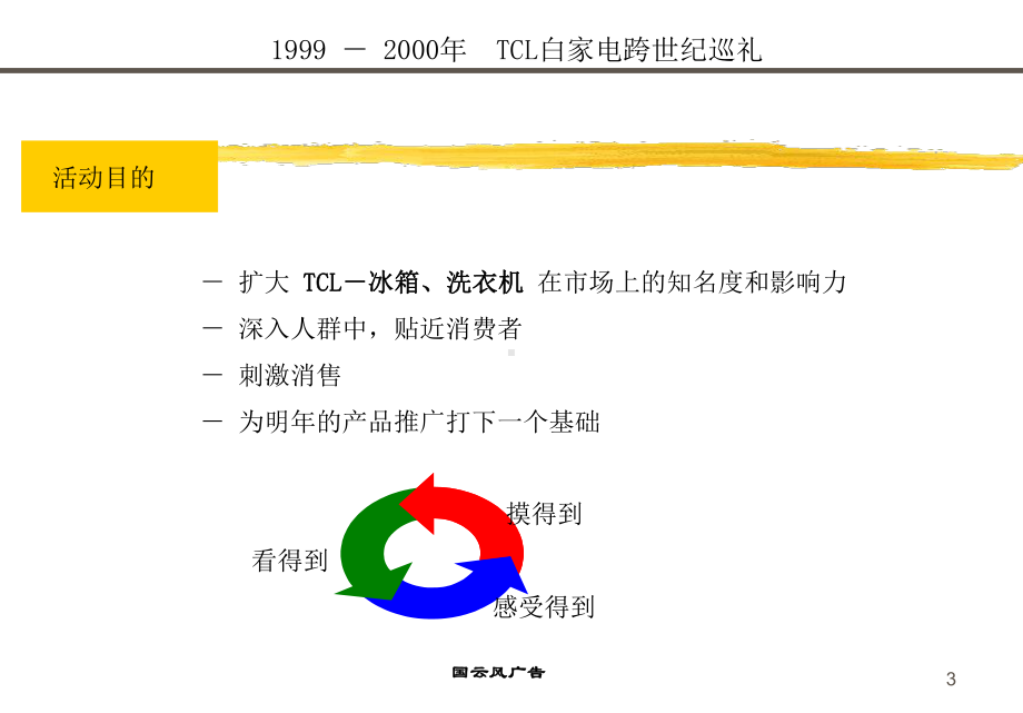 TCL一百家电全国巡回展策划执行建议书1课件.pptx_第3页