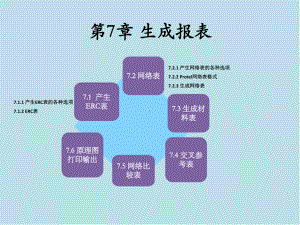 Protel-99-SE原理图与PCB设计第7章课件.ppt