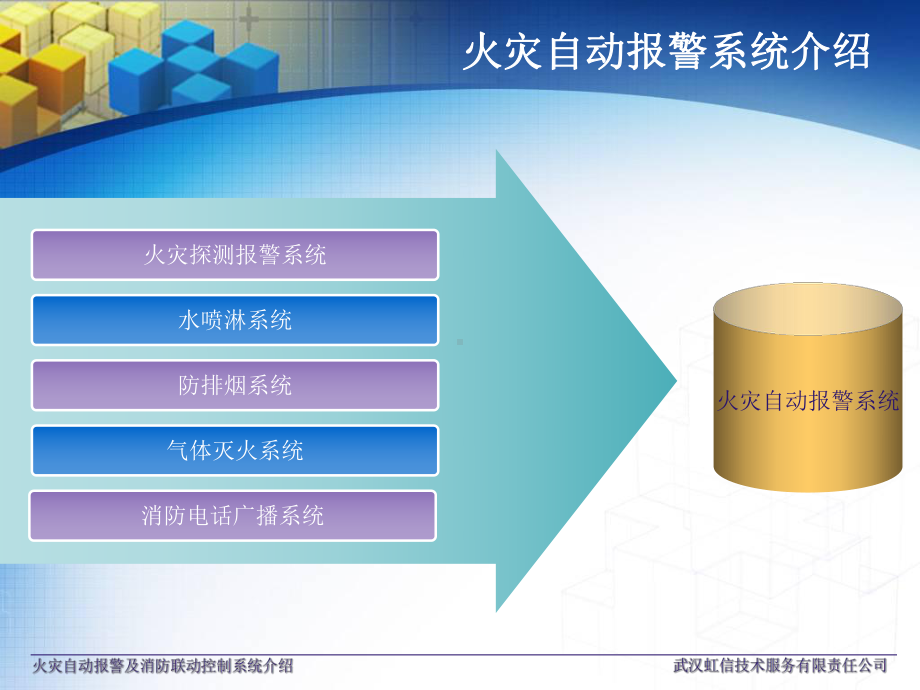 (完整版)火灾自动报警及消防联动控制系统课件.ppt_第3页