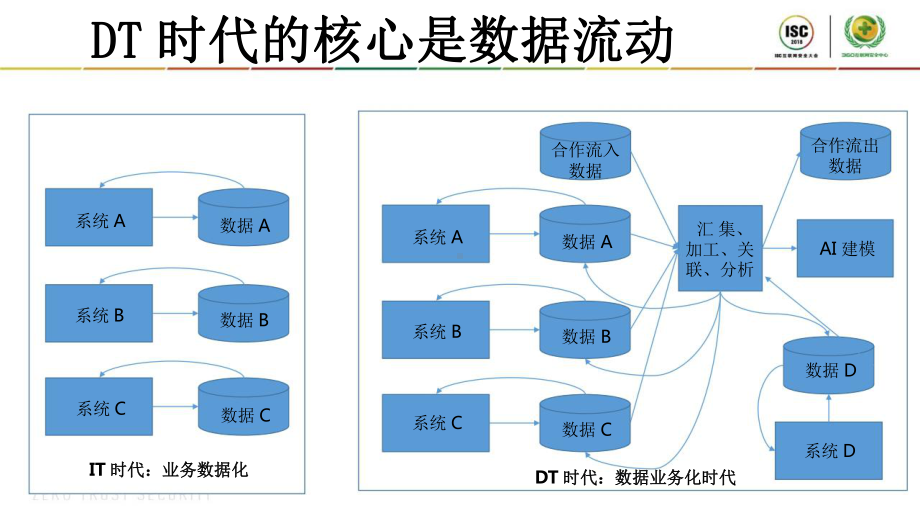 DT时代的数据流动风险防治课件.pptx_第3页