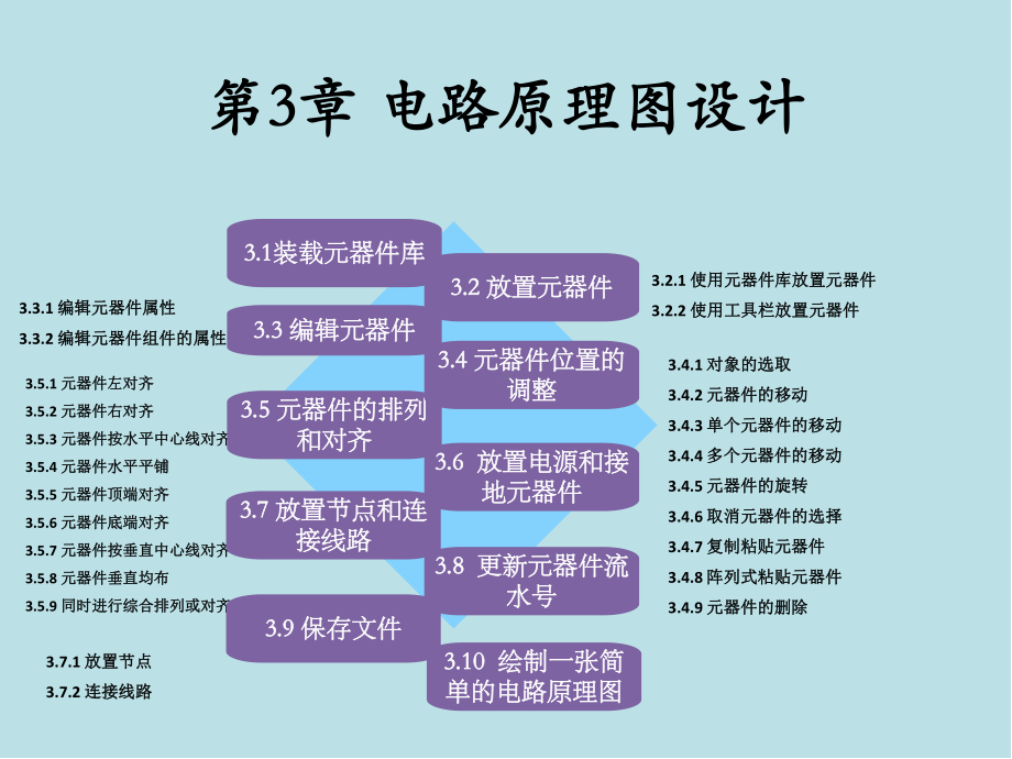 Protel-99-SE原理图与PCB设计第3章课件.ppt_第1页