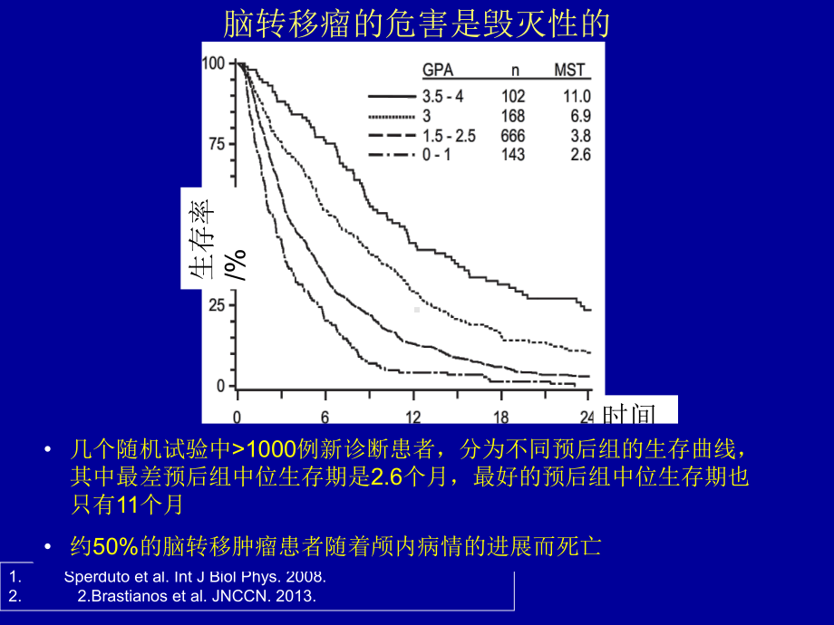 CSNO申请的临床研究报道课件.ppt_第3页