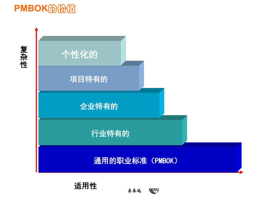 PMPPMBOK图解项目管理完整版经典-课件.ppt_第3页