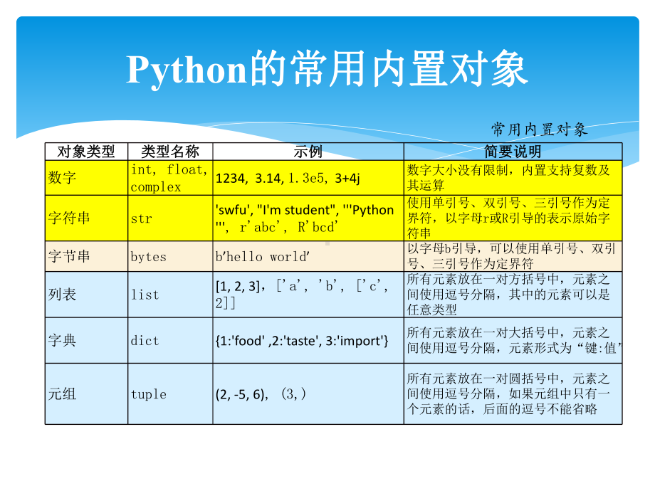 ppt3-python编程基础知识-基本数据类型(PPT71页)课件.ppt_第2页