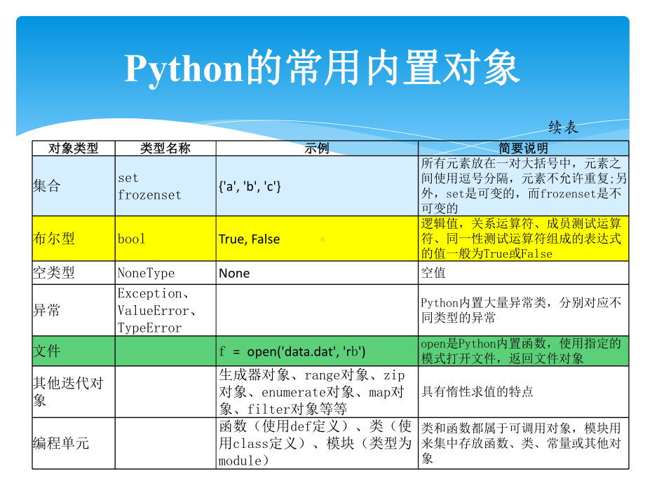 ppt3-python编程基础知识-基本数据类型(PPT71页)课件.ppt_第3页