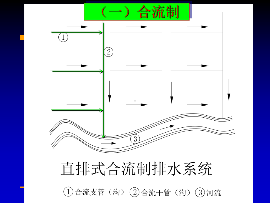 (经典幻灯片)城市道路排水设计课件.pptx_第3页