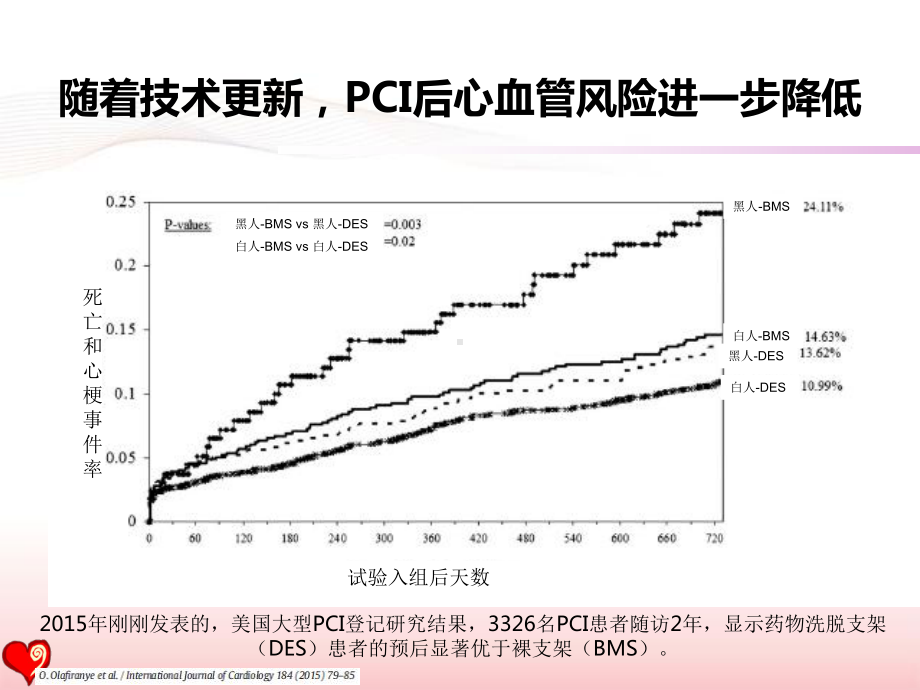 pci术后患者的心脏康复指南与现实盛京会ppt课件-44页精选.ppt_第3页