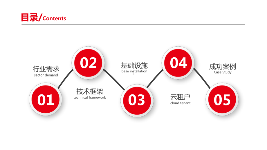 H3C教育云安全解决方案.pptx_第2页