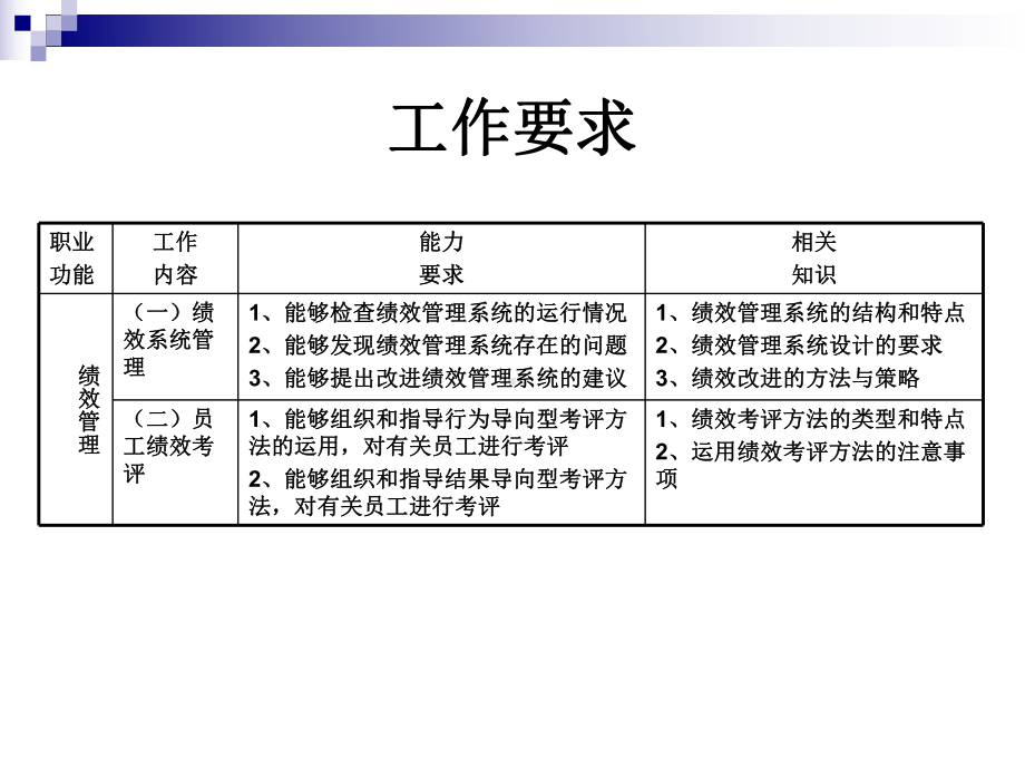 9月助理人力资源师考试绩效管理课件.ppt_第2页