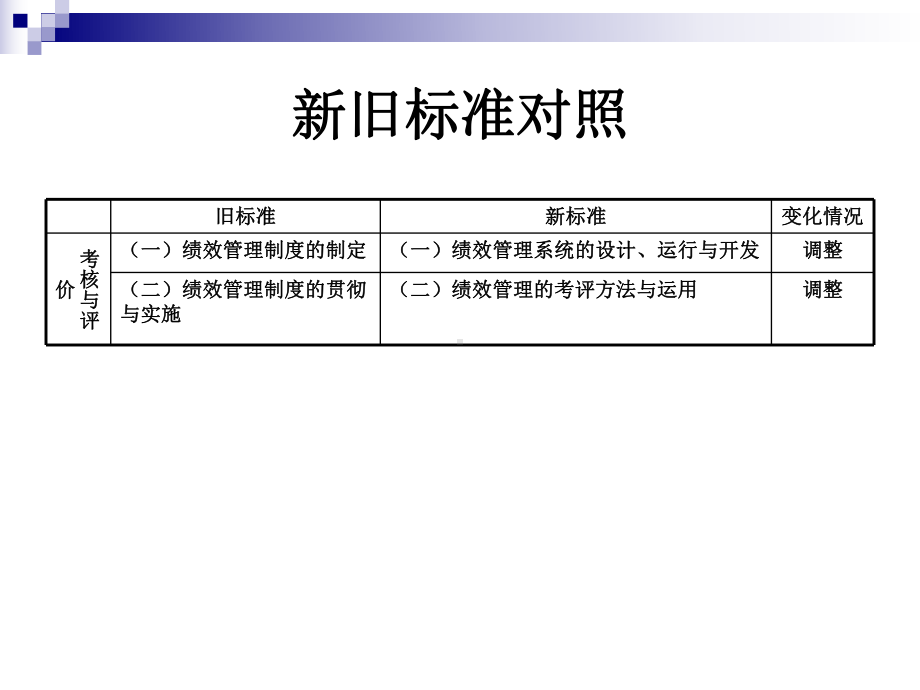 9月助理人力资源师考试绩效管理课件.ppt_第3页