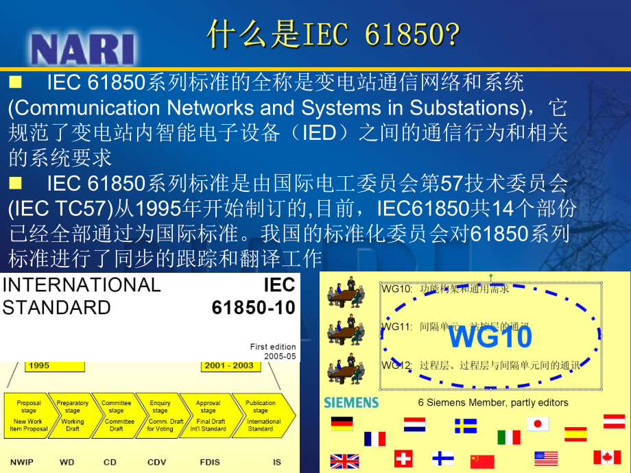 IEC61850系列标准简介(dj)课件.ppt_第3页