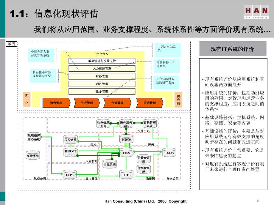 IT规划方法论-PPT课件.ppt_第3页