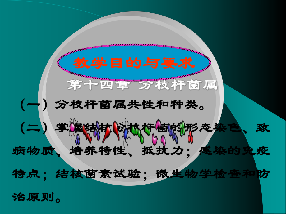 [医学微生物学]分支杆菌属-嗜血杆菌属课件.ppt_第1页