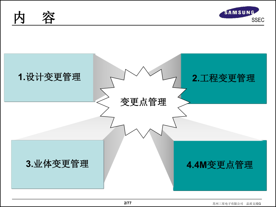 4M变更点的管理教材课件.ppt_第2页