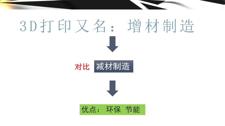 (完整版)3D打印课件.ppt_第3页