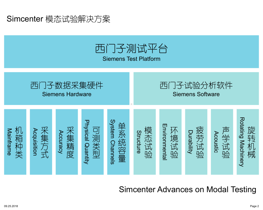 Simcenter-TEST-洛轴应用案例(试验系统在轴承行业应用)课件.pptx_第2页