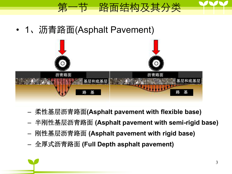 (推荐)第九章路面结构荷载及材料课件.ppt_第3页