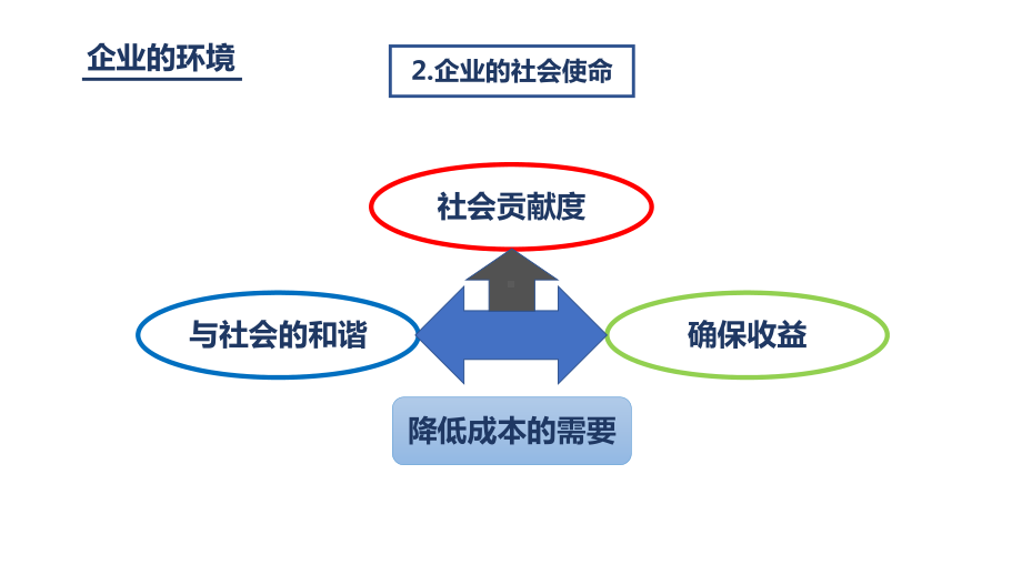 (完整版)丰田成本管控的方法课件.ppt_第3页