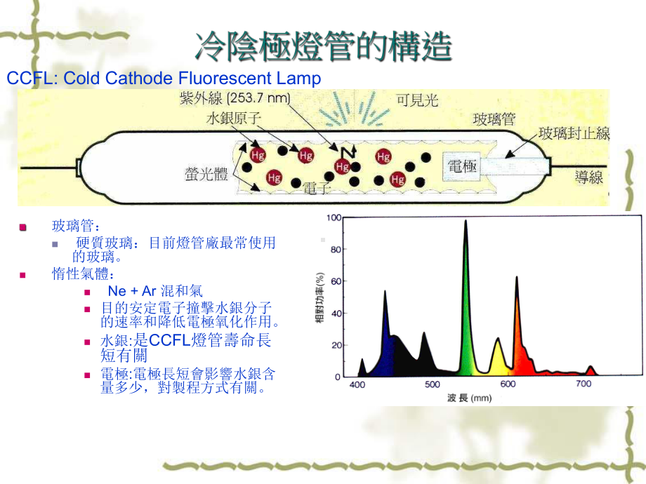 CCFL组装及量测要点课件.ppt_第2页