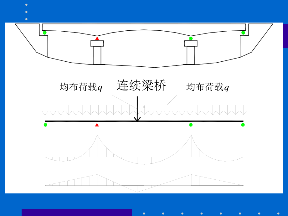 25第五章连续梁桥的设计与计算课件.ppt_第3页