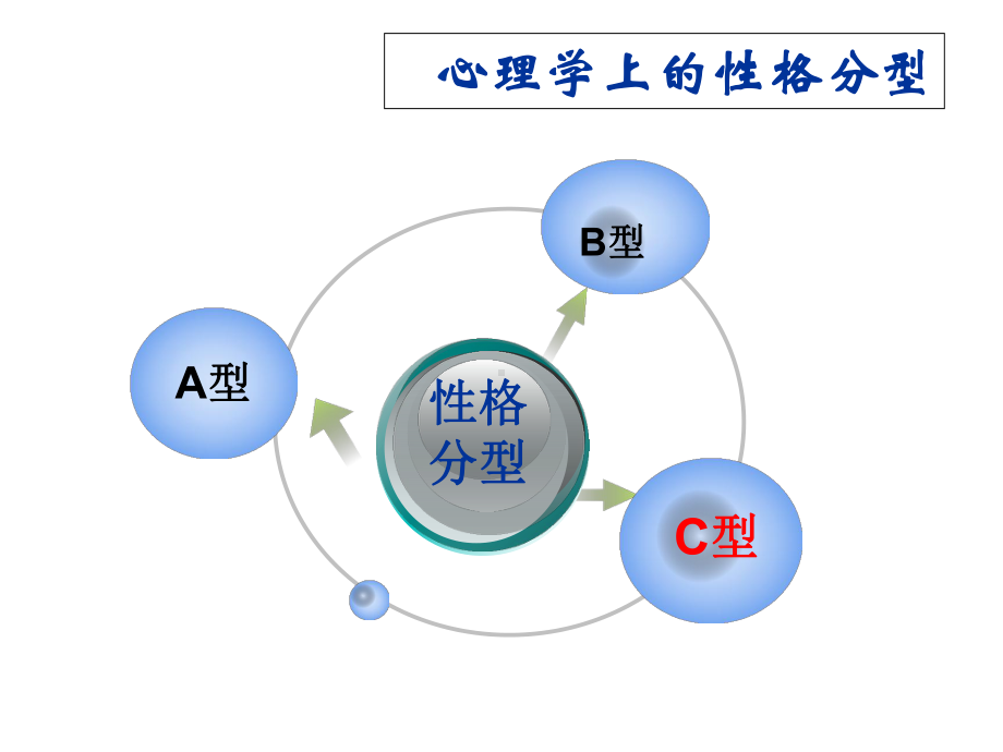 C型性格的情绪管理课件.ppt_第2页