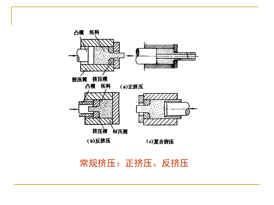 (完整版)连续挤压与连续铸挤课件.ppt_第3页