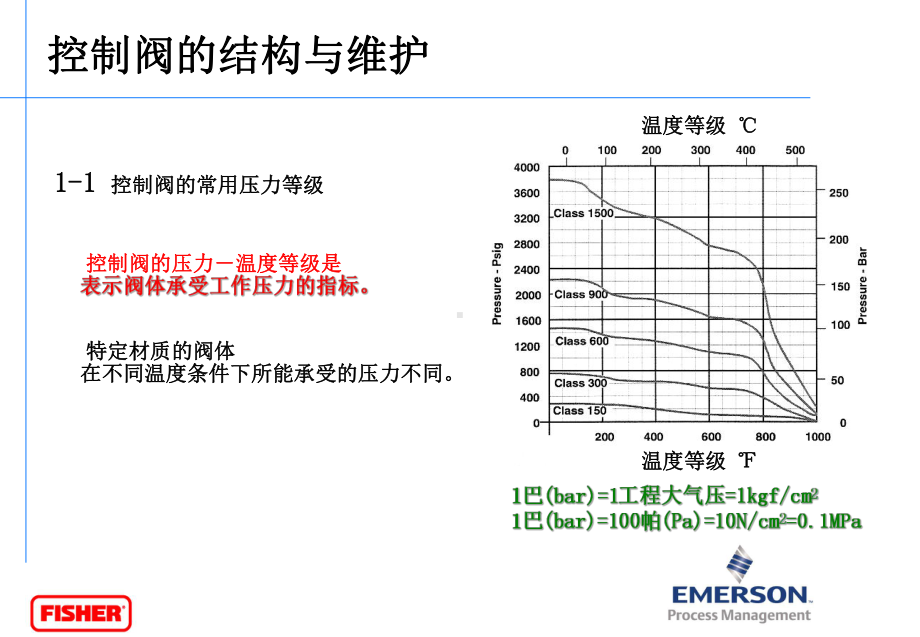 Fisher费希尔控制阀的结构与维护共88页课件.ppt_第3页