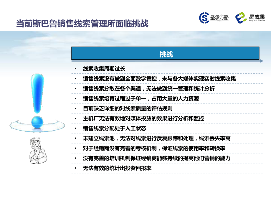 SUBARU汽车-专业销售线索管理体系执行方案-3.2038页PPT.pptx_第2页