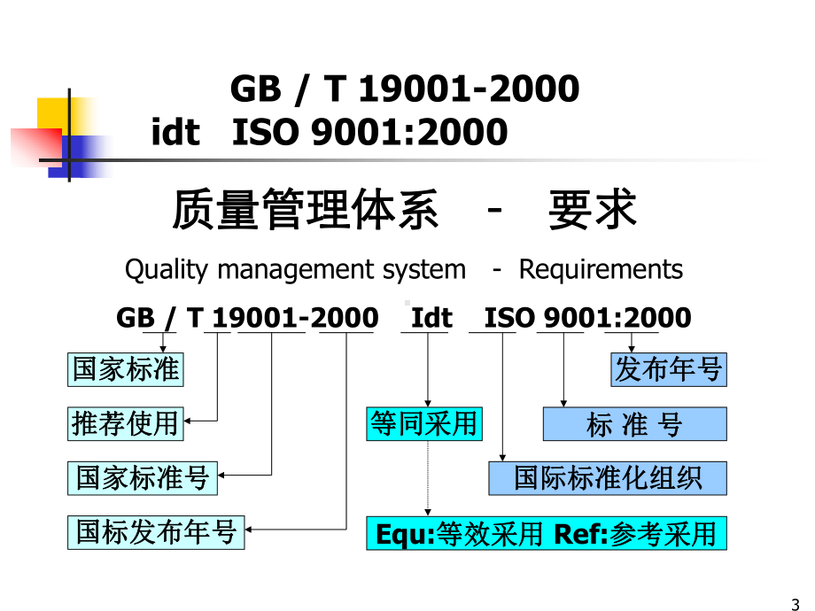 ISO9001图片经典讲解A课件.ppt_第3页