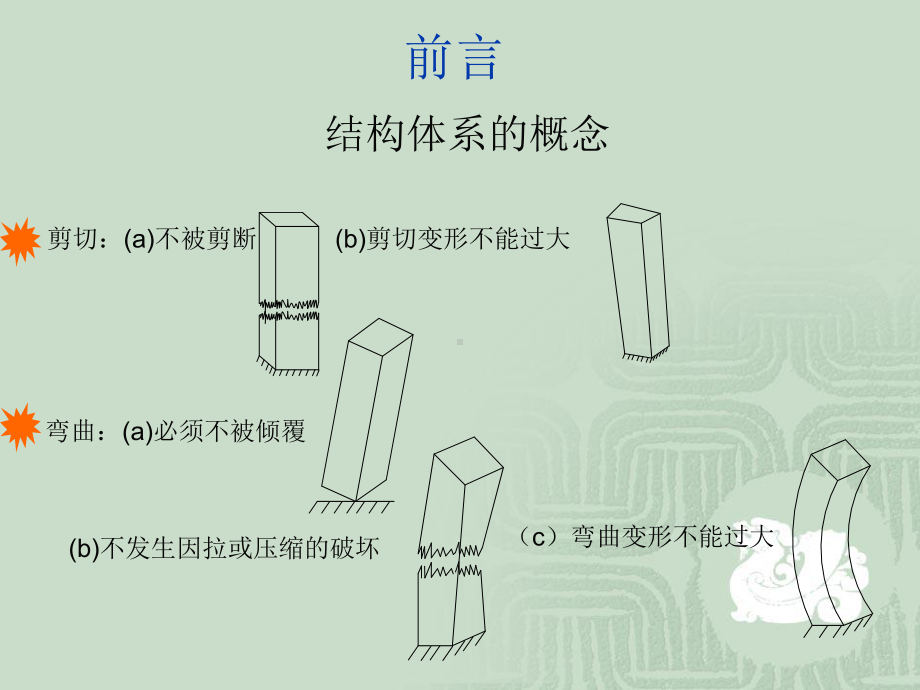 (课件)-高层结构抗风与抗震设计.ppt_第3页